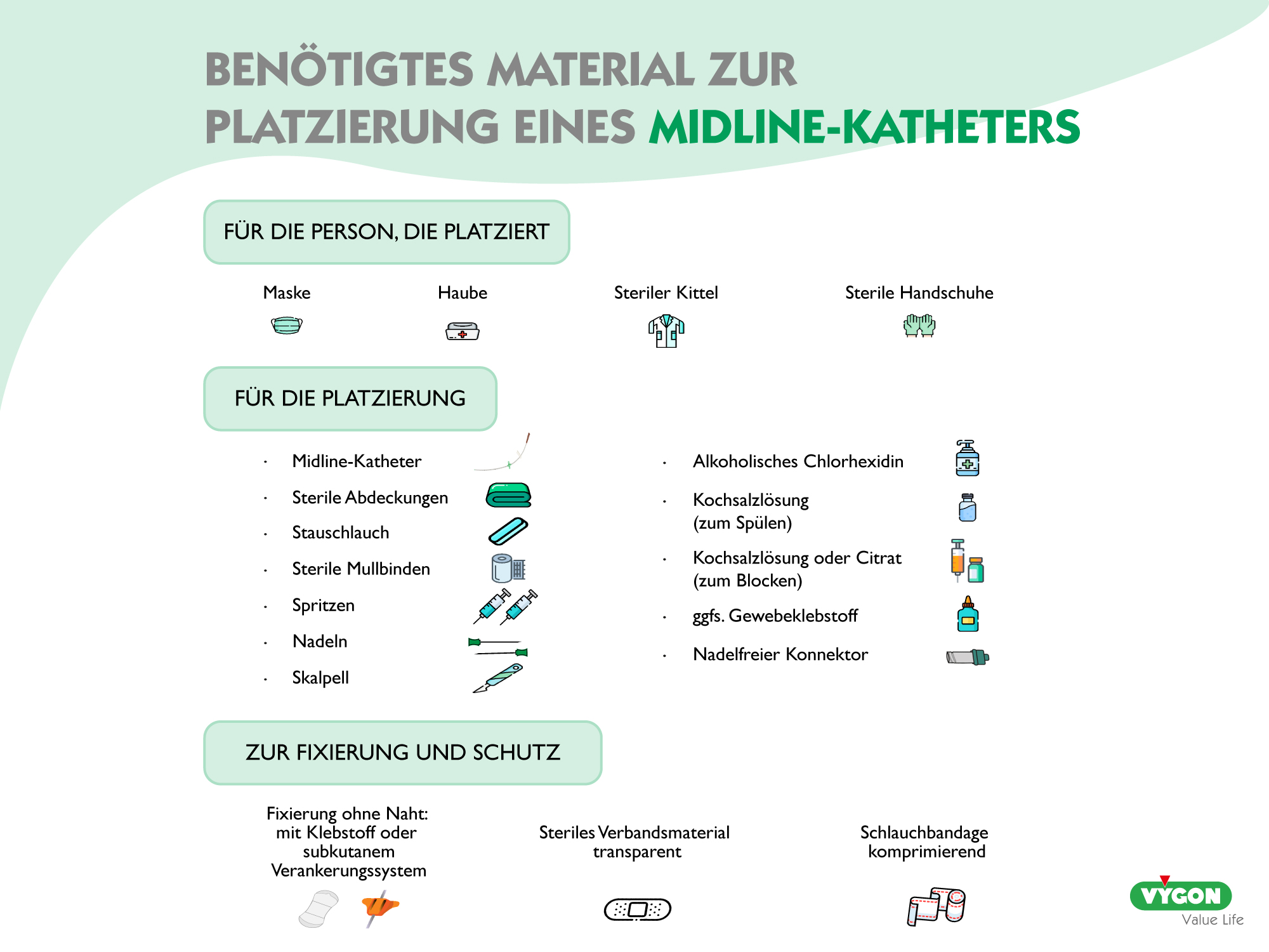 Benötigtes Material zur Platzierung eines Midline-Katheters