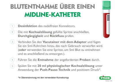 Blutentnahme über einen Midline-Katheter