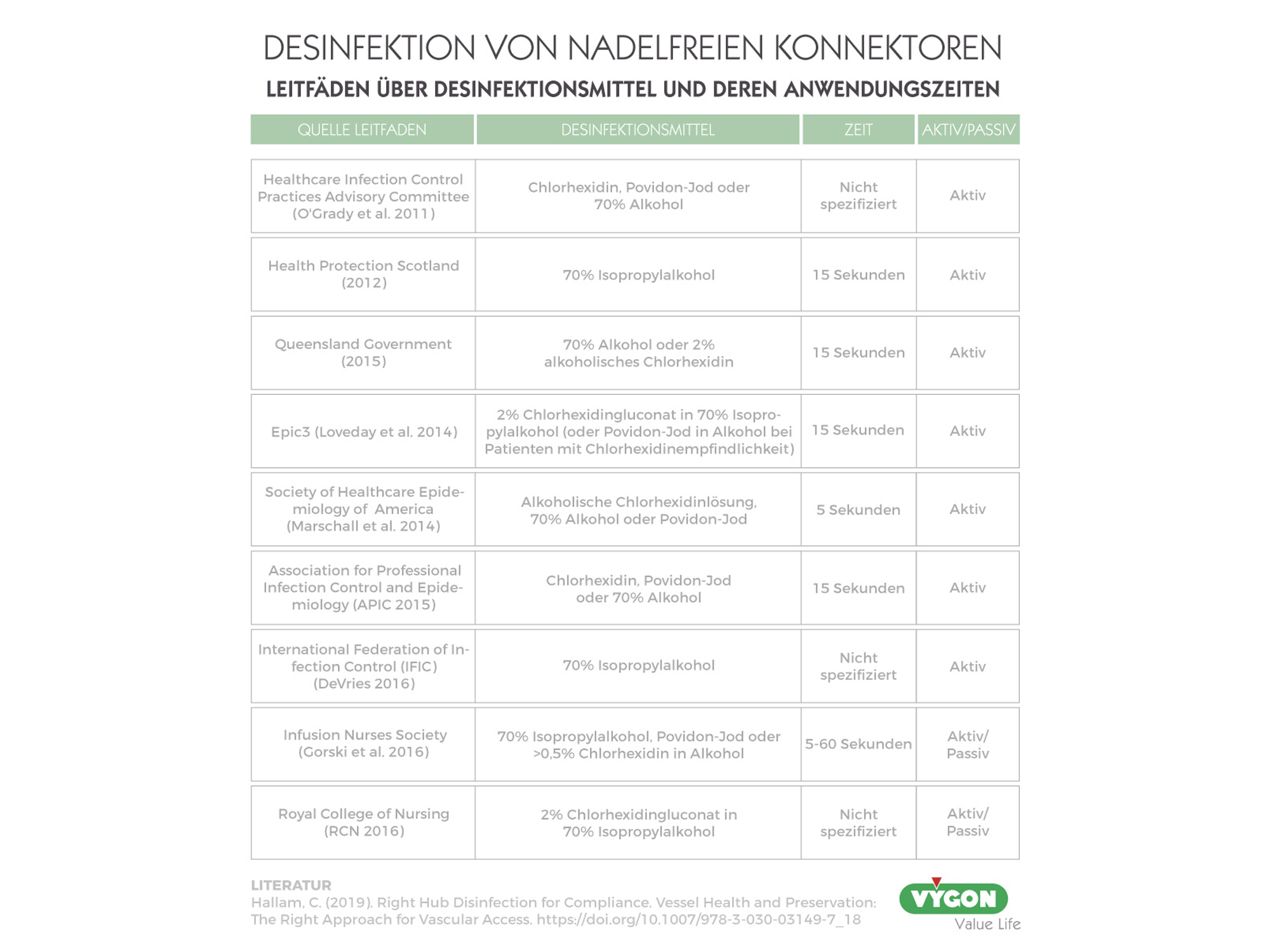 Desinfektion von nadelfreien Konnektoren