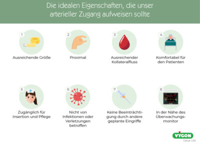 Die idealen Eigenschaften, die unser arterieller Zugang aufweisen sollte