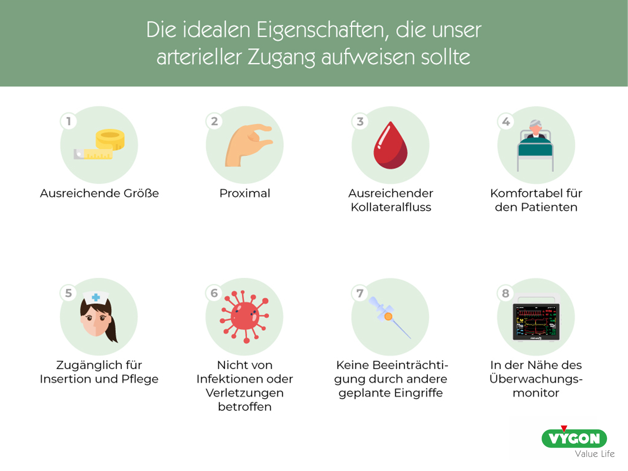 Die idealen Eigenschaften, die unser arterieller Zugang aufweisen sollte