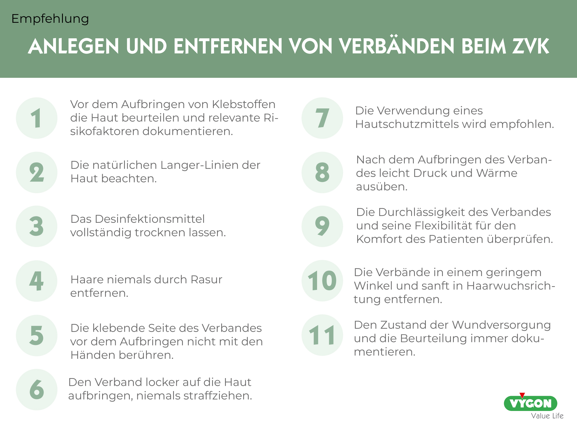 Empfehlung zum Anlegen und Entfernen von Verbänden beim ZVK