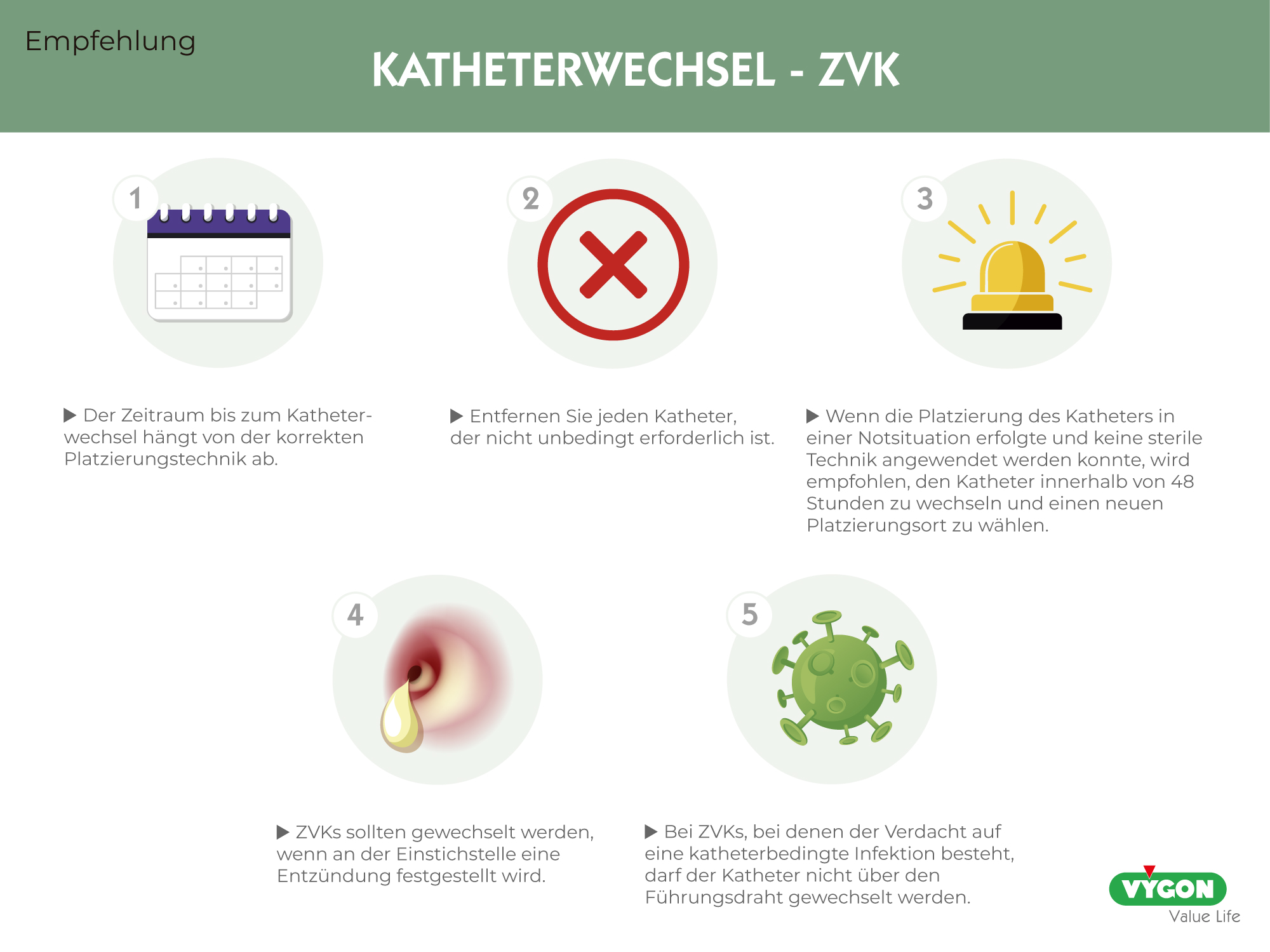 Empfehlung zum Katheterwechsel - ZVK