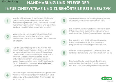 Empfehlung zur Handhabung und Pflege der Infusionssysteme und Zubehörteile bei einem ZVK