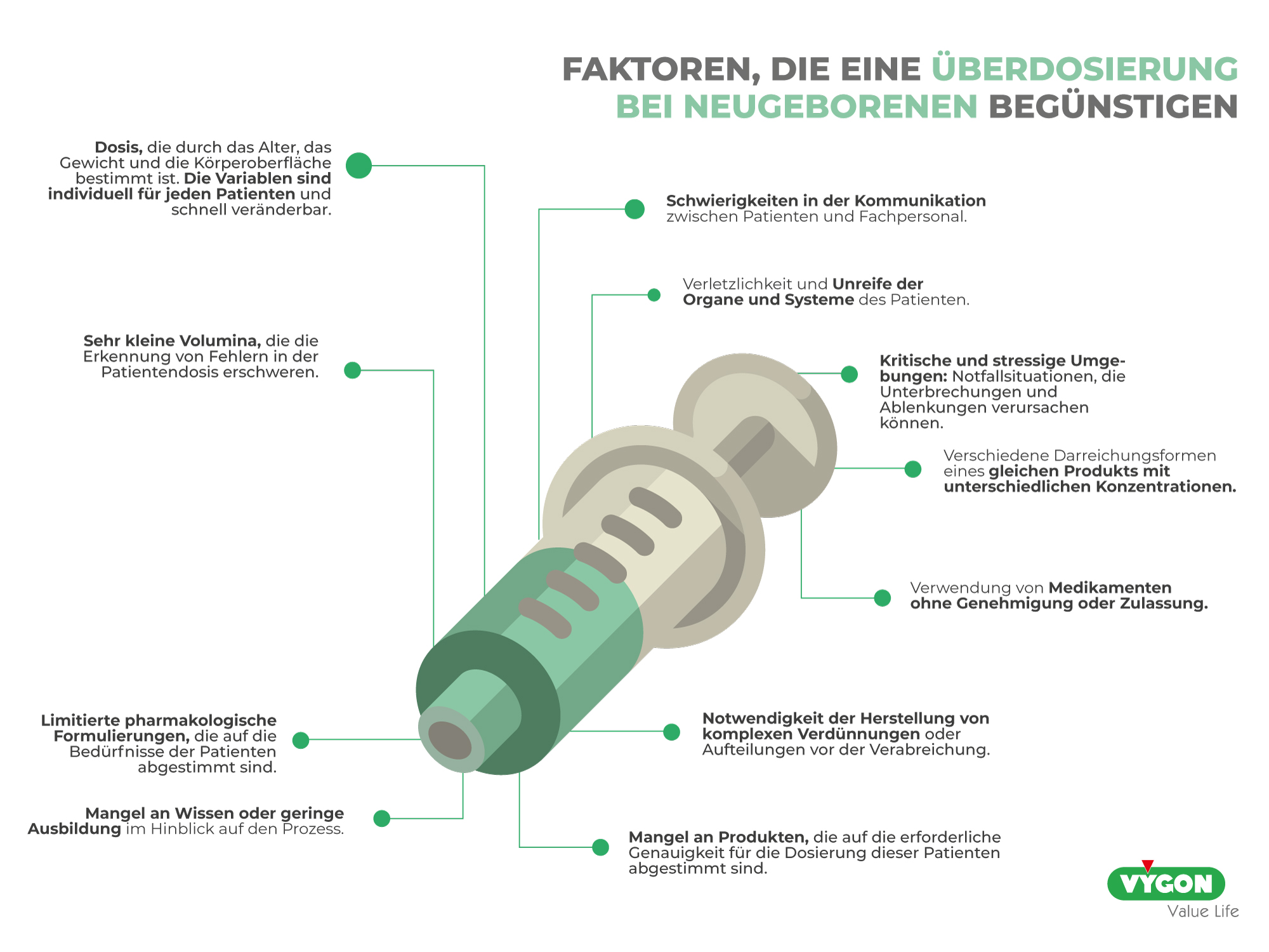 Faktoren, die eine Überdosierung bei Neugeborenen begünstigen