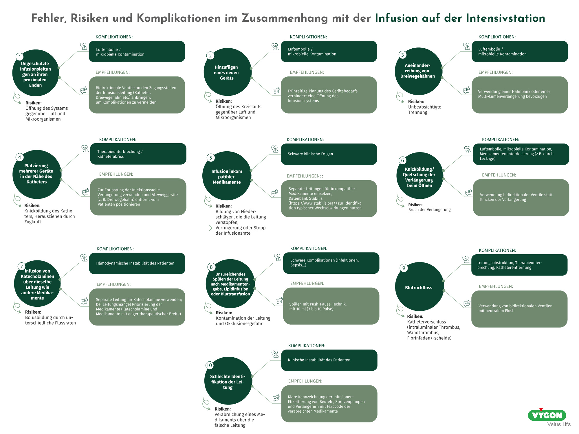Fehler, Risiken und Komplikationen im Zusammenhang mit der Infusion auf der Intensivstation