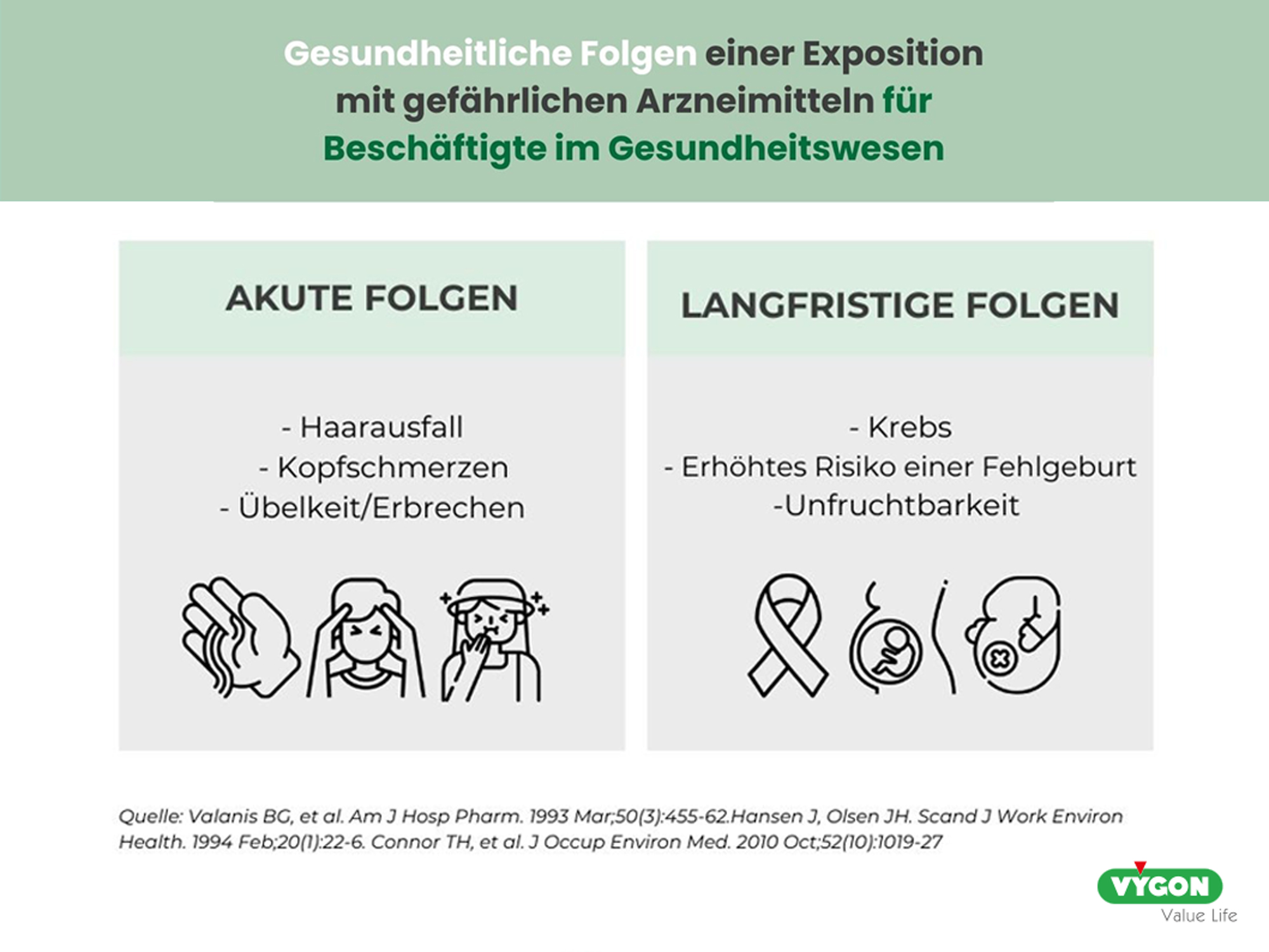 Gesundheitliche Folgen einer Exposition mit gefährlichen Arzneimitteln für Beschäftigte im Gesundheitswesen