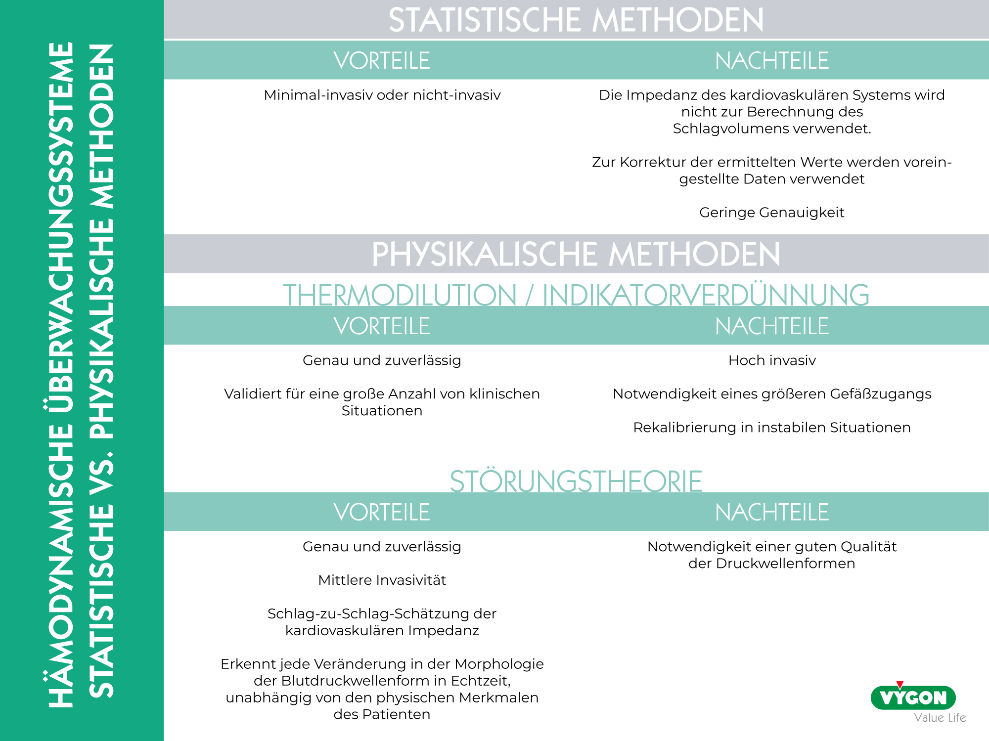 Hämodynamische Überwachungssysteme - Statistische vs. Physikalische Methoden