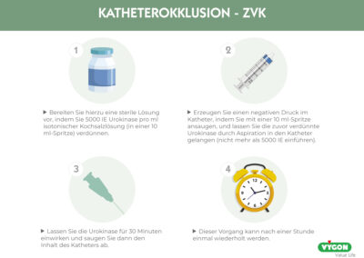 Katheterokklusion – ZVK