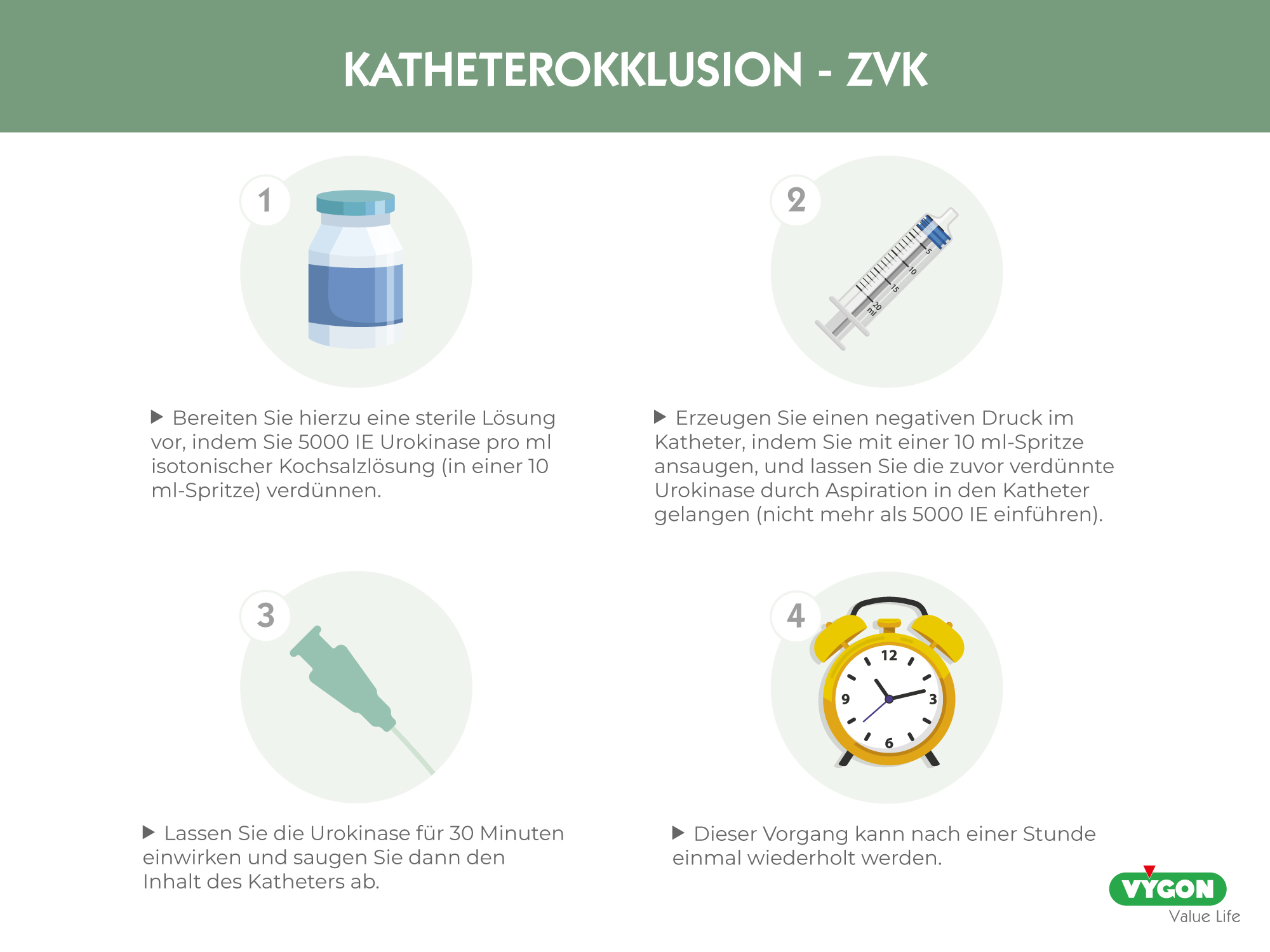 Katheterokklusion - ZVK