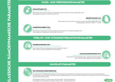 Klassische hämodynamische Parameter