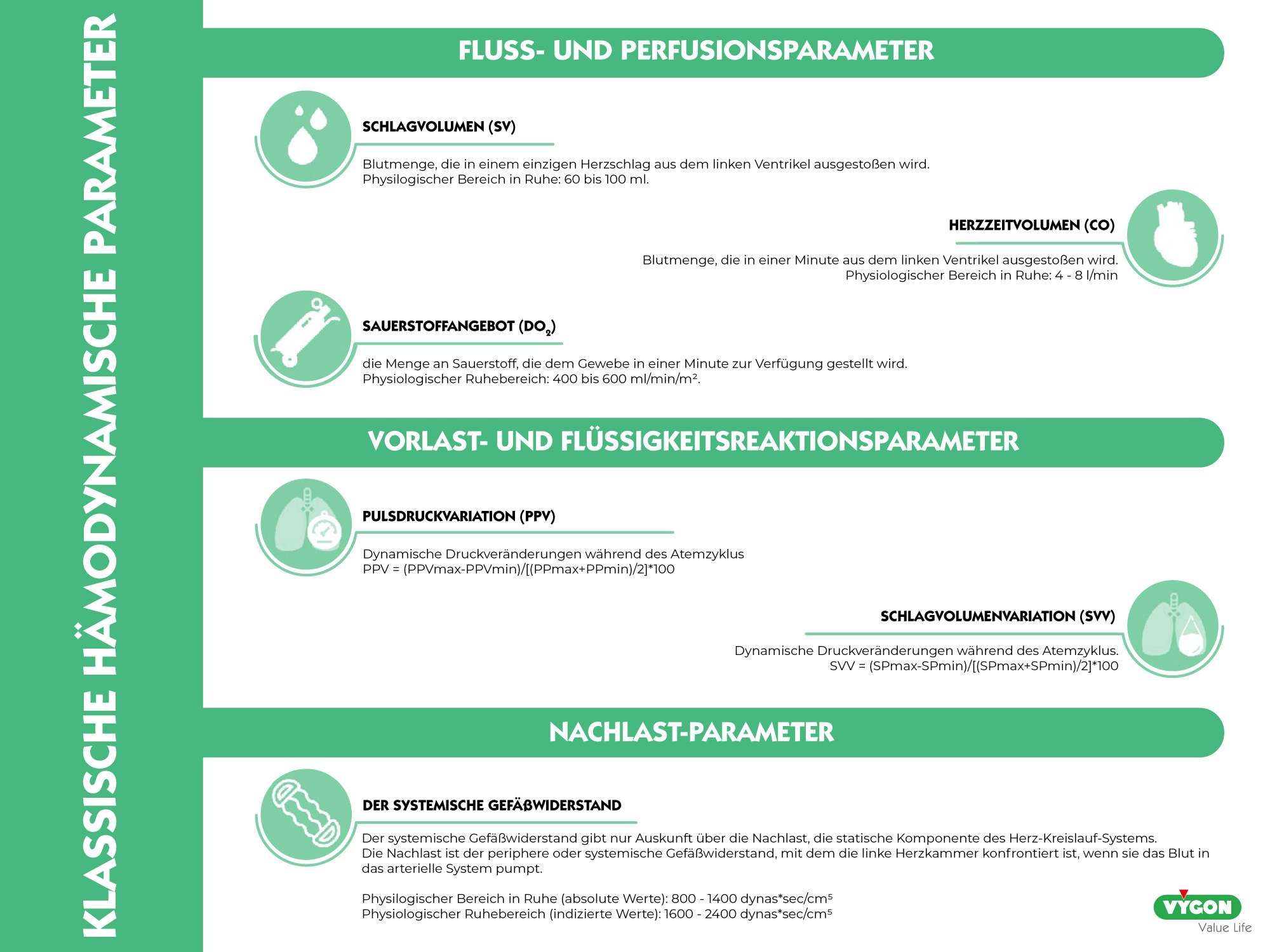 Klassische hämodynamische Parameter