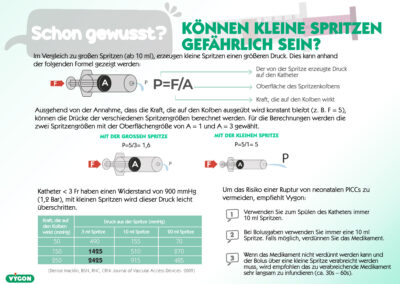 Können kleine Spritzen gefährlich sein?