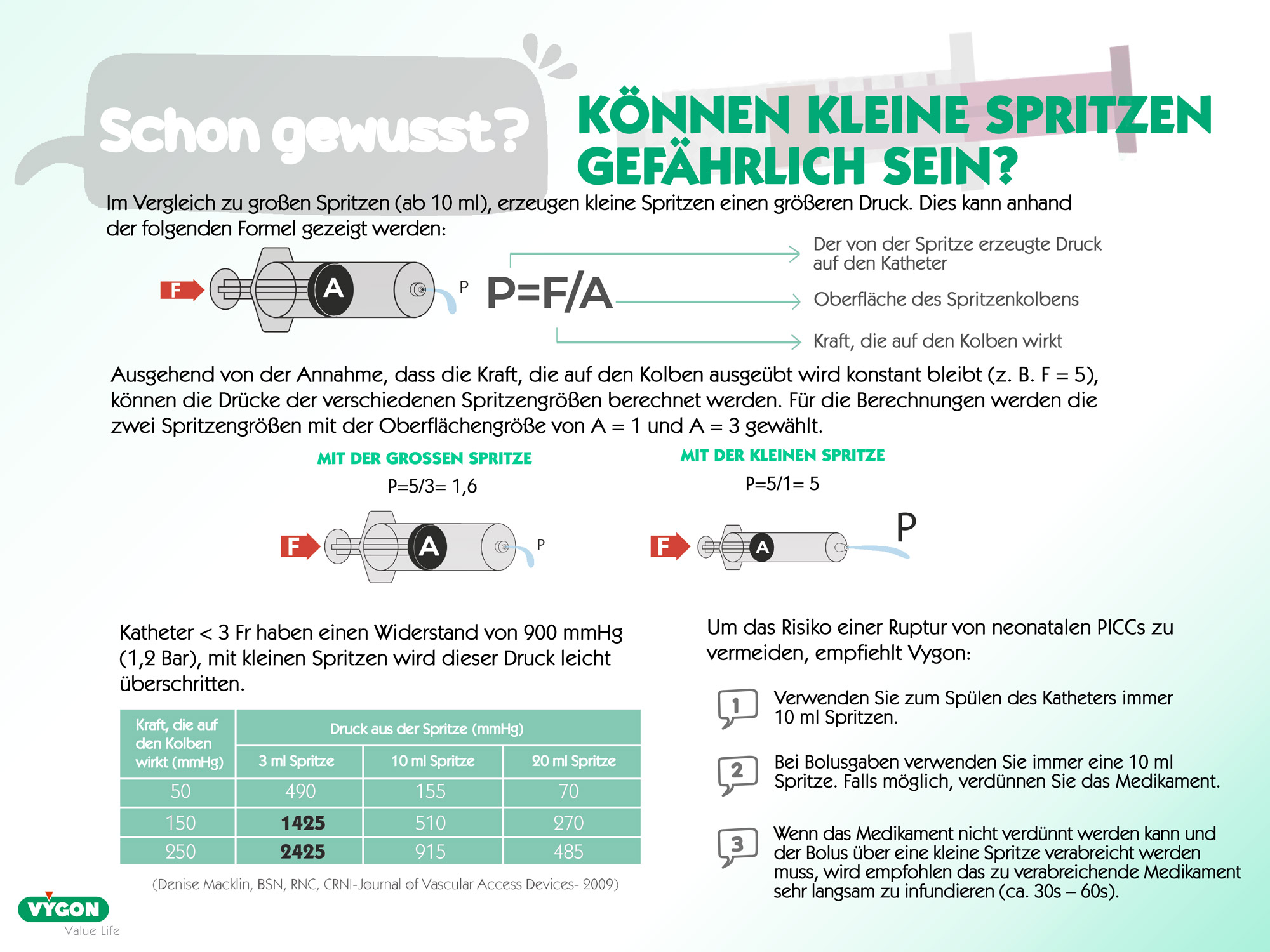 Können kleine Spritzen gefährlich sein?