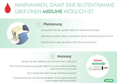 Maßnahmen, damit eine Blutentnahme über einen Midline-Katheter möglich ist