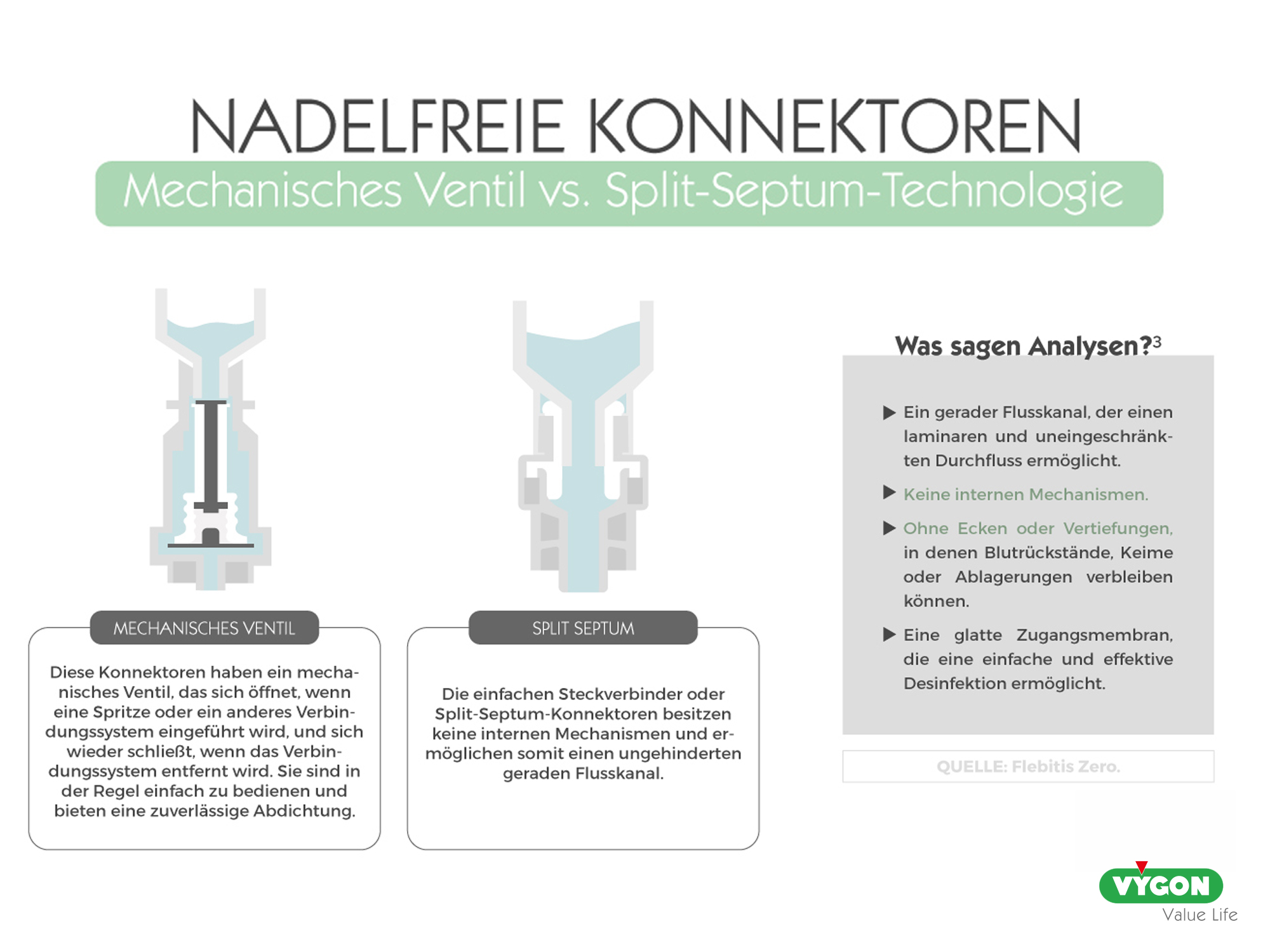 Nadelfreie Konnektoren - Mechanisches Ventil vs. Split-Septum-Technologie