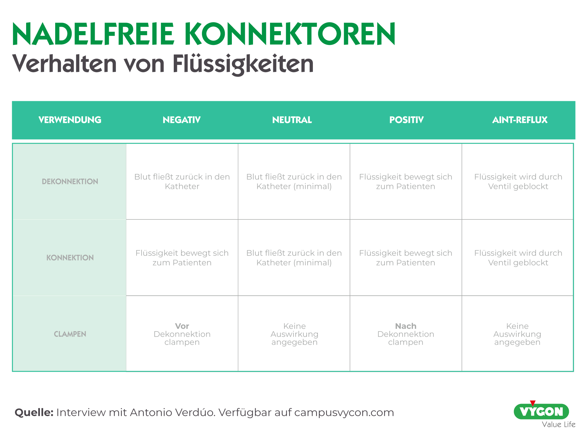Nadelfreie Konnektoren - Verhalten von Flüssigkeiten