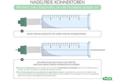 Nadelfreie Konnektoren – Wie kann man überprüfen, ob der Flusskanal gerade ist?
