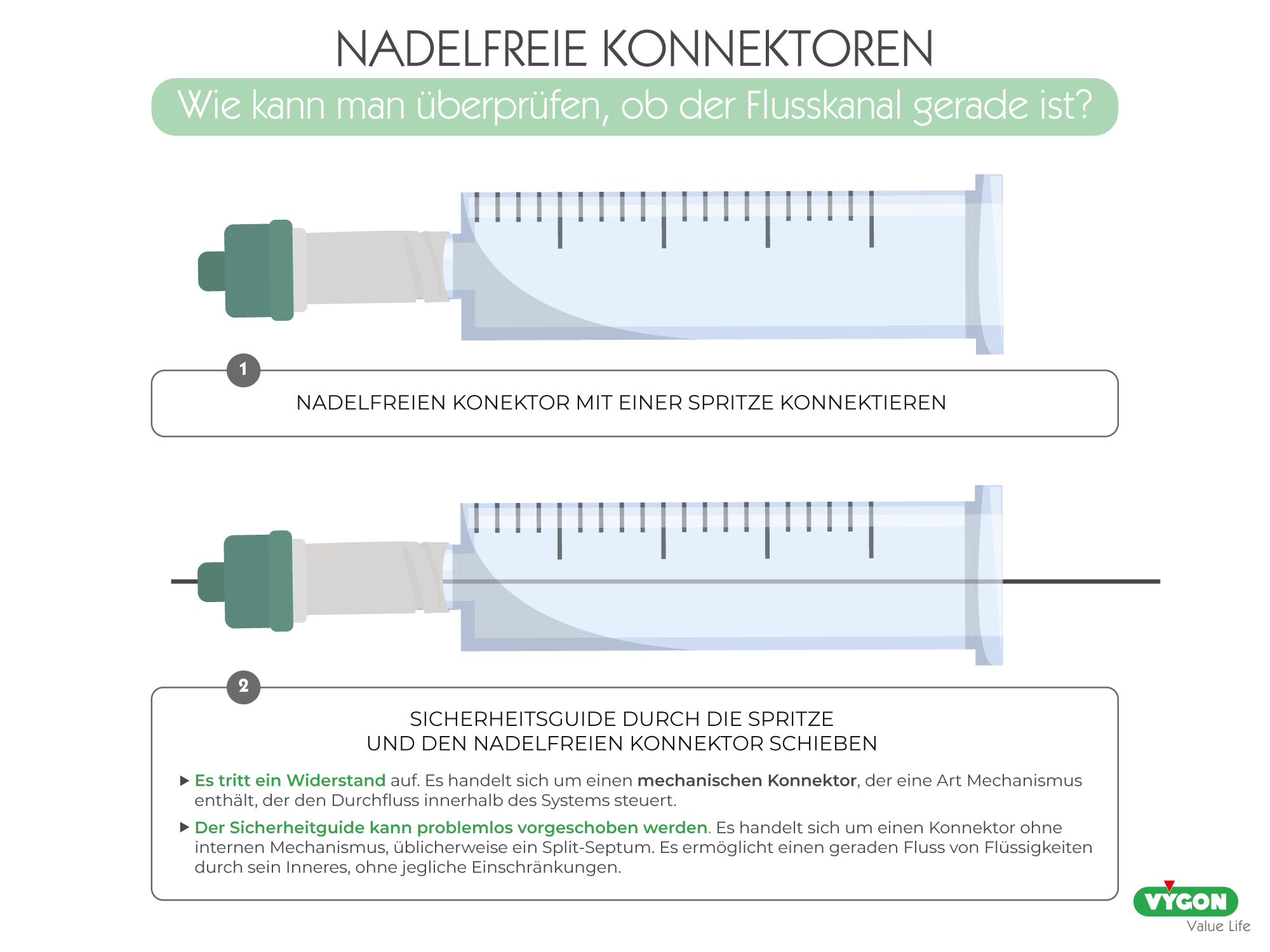 Nadelfreie Konnektoren - Wie kann man überprüfen, ob der Flusskanal gerade ist?