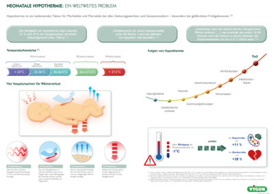 Neonatale Hypothermie – Ein weltweites Problem