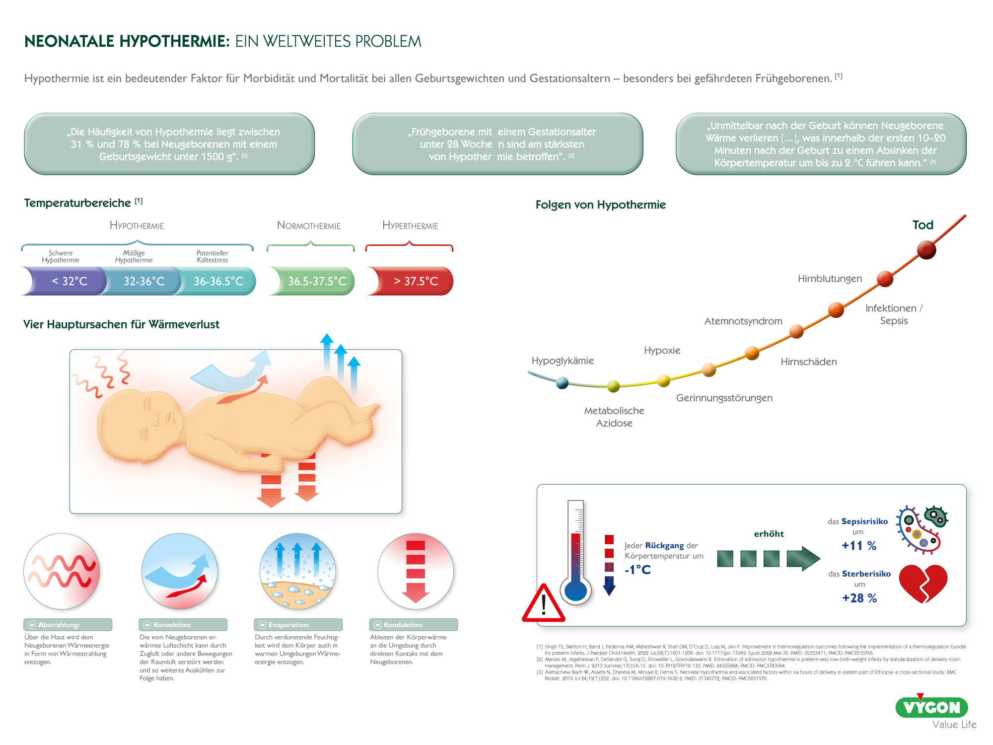 Neonatale Hypothermie - Ein weltweites Problem