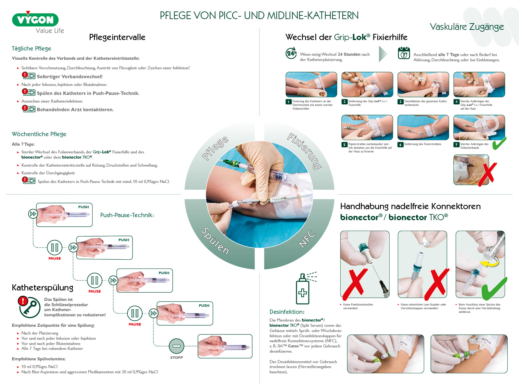 Pflege von PICC- und Midline-Kathetern
