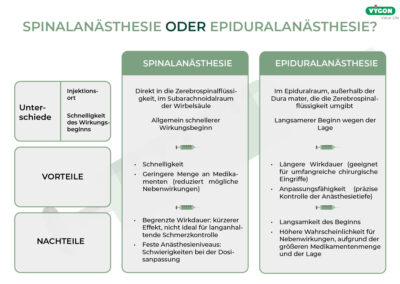 Spinalanästhesie oder Epiduralanästhesie?
