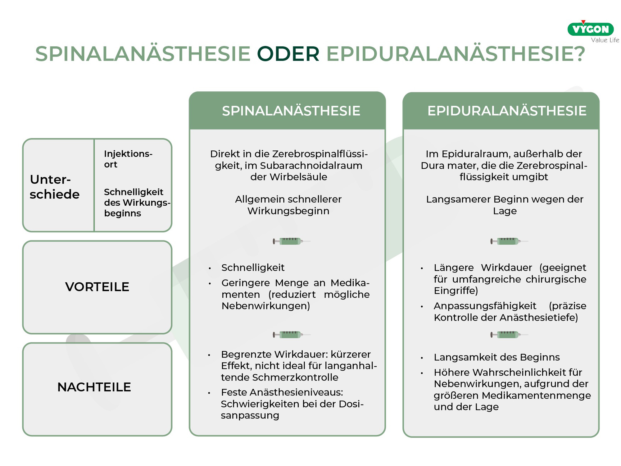 Spinalanästhesie oder Epiduralanästhesie?
