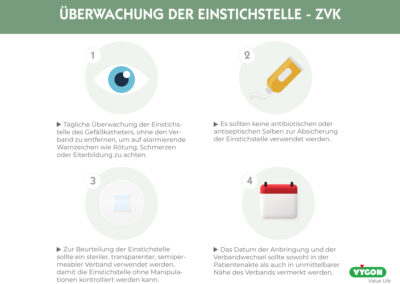 Überwachung der Einstichstelle – ZVK