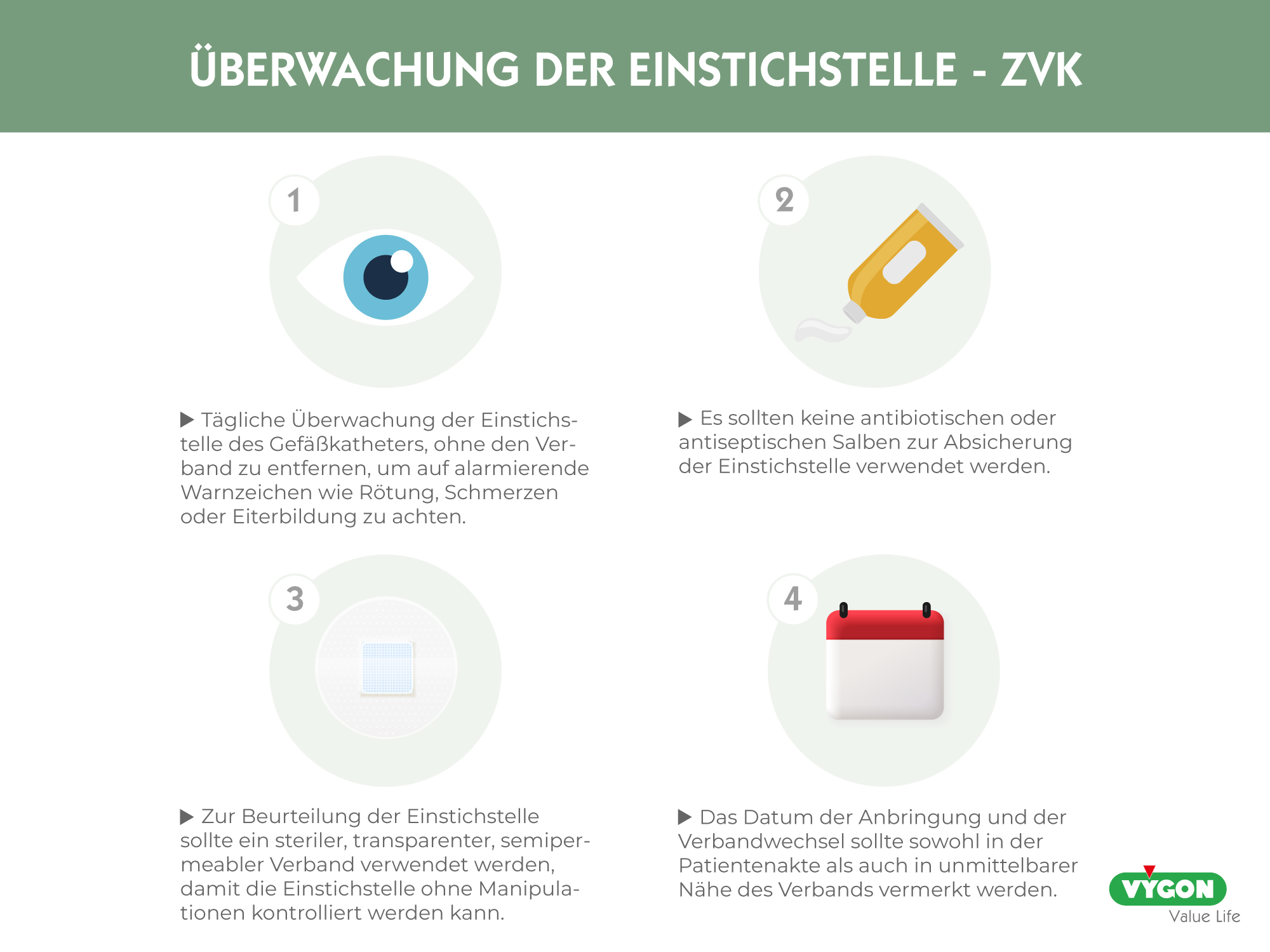 Überwachung der Einstichstelle - ZVK