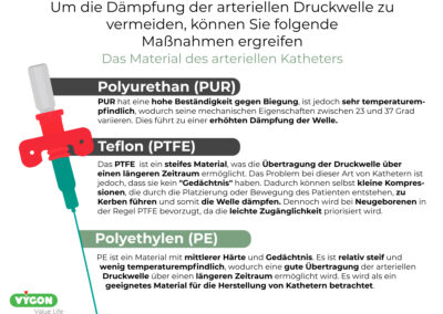 Um die Dämpfung der arteriellen Druckwelle zu vermeiden, können Sie folgende Maßnahmen ergreifen