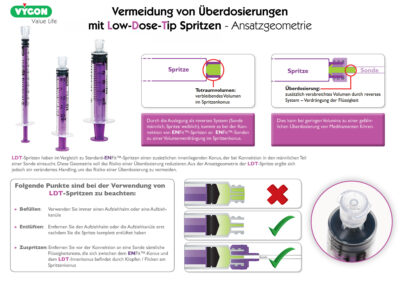 Vermeidung von Überdosierungen mit Low-Dose-Tip Spritzen – Ansatzgeometrie