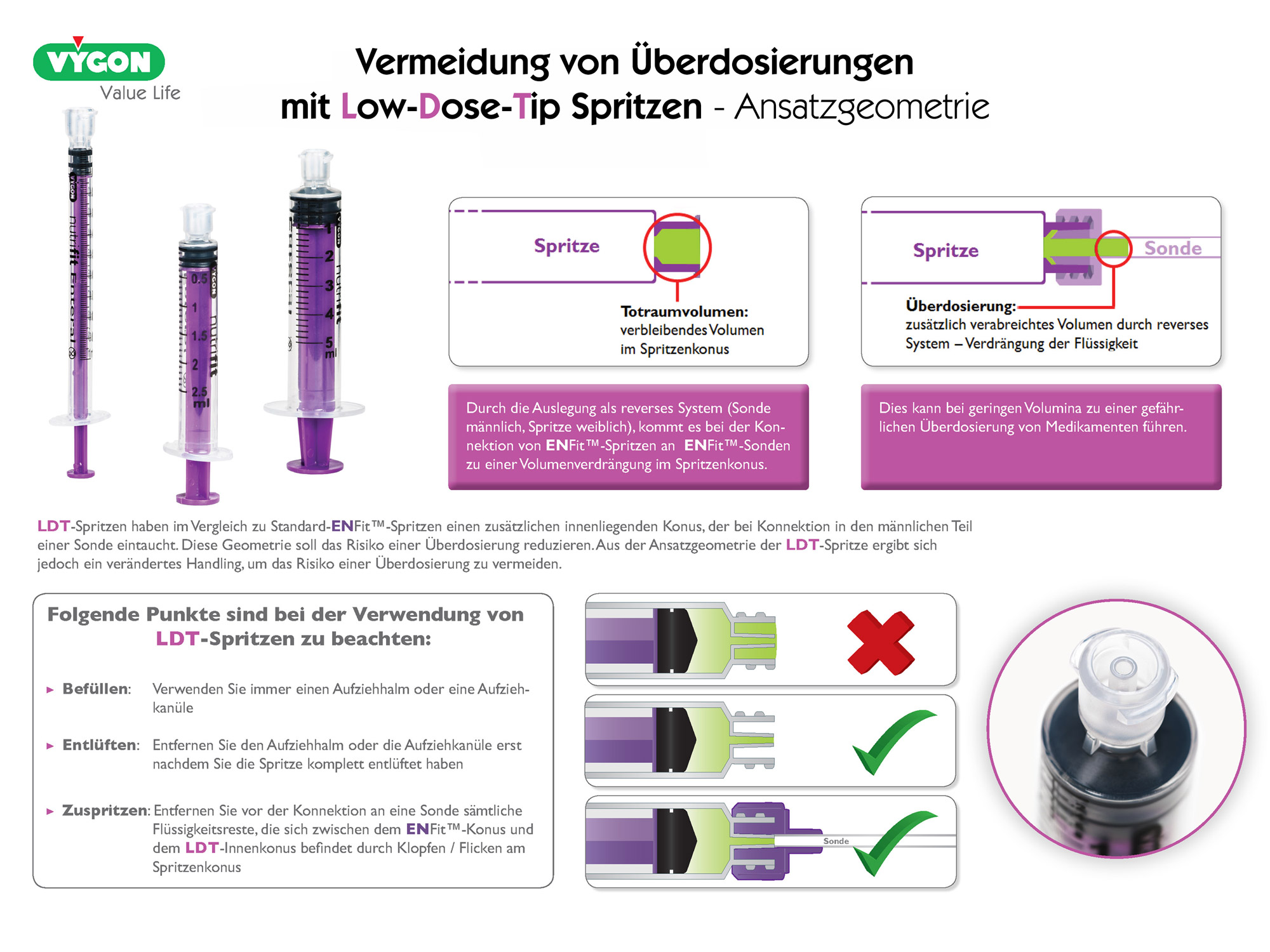 Vermeidung von Überdosierungen mit Low-Dose-Tip Spritzen - Ansatzgeometrie