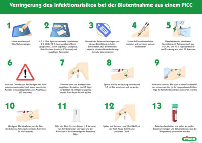 Verringerung des Infektionsrisikos bei der Blutentnahme aus einem PICC-Katheter