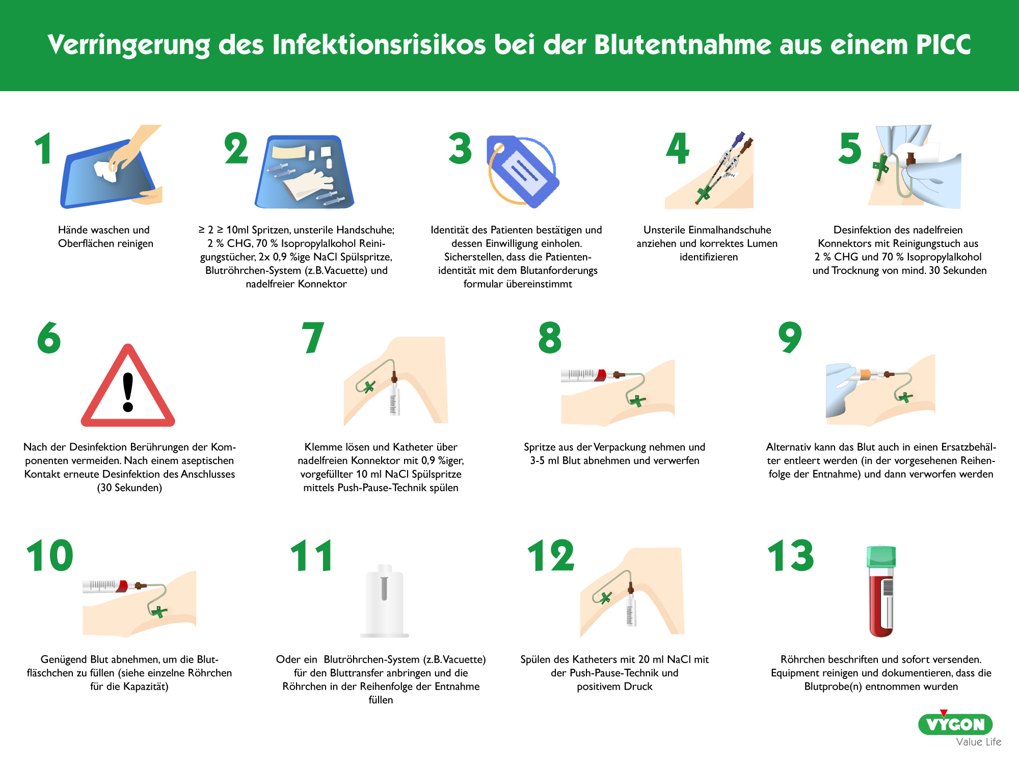 Verringerung des Infektionsrisikos bei der Blutentnahme aus einem PICC-Katheter