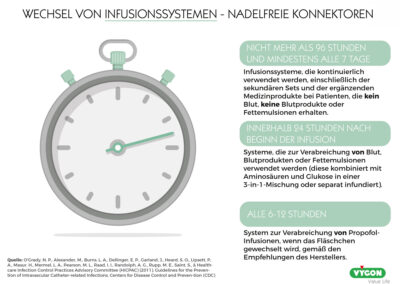 Wechsel von Infusionssystemen – Nadelfreie Konnektoren