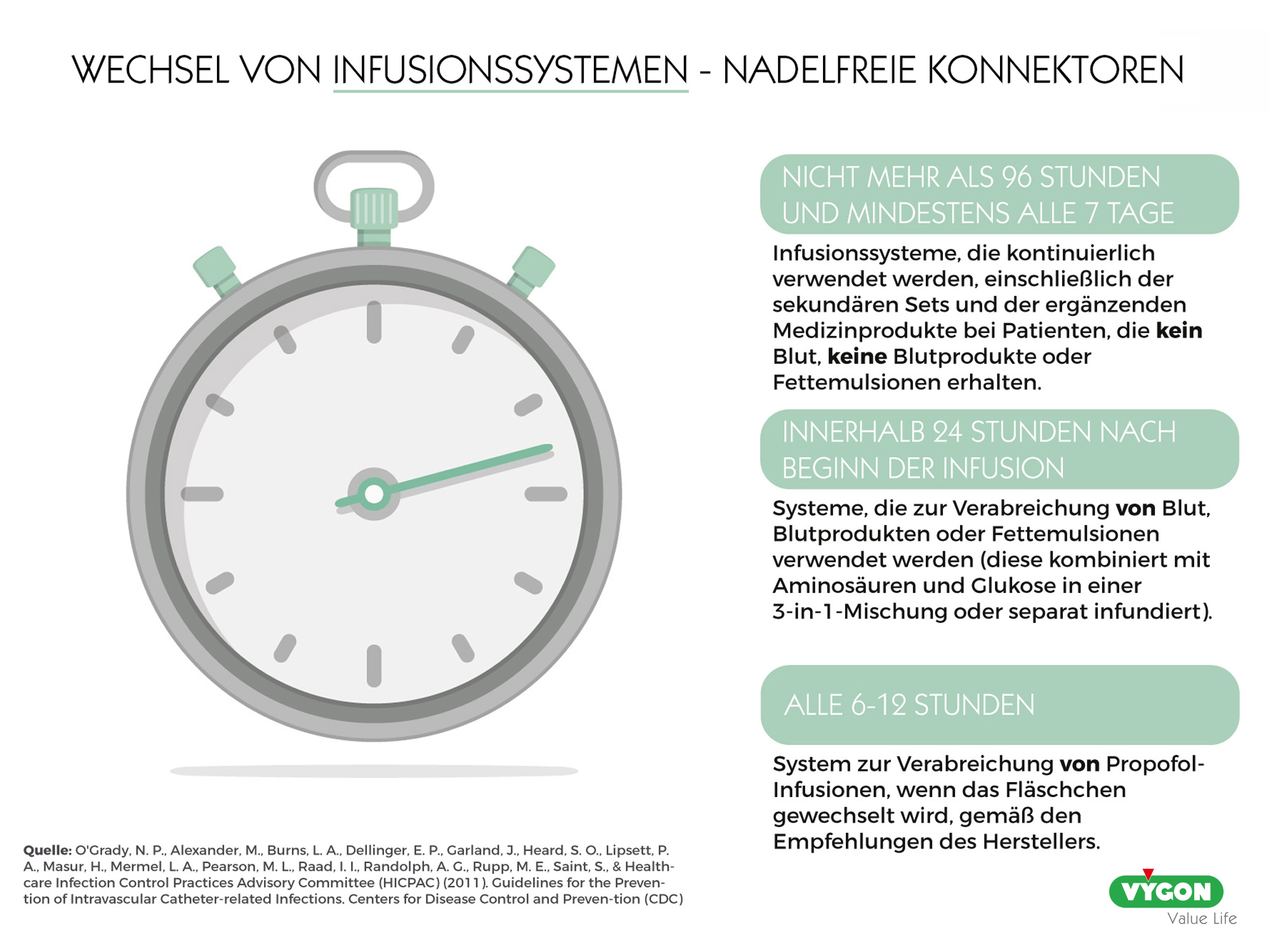 Wechsel von Infusionssystemen - Nadelfreie Konnektoren