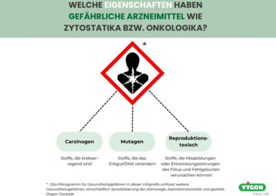 Welche Eigenschaften haben gefährliche Arzneimittel wie Zytostatika bzw. Onkologika?