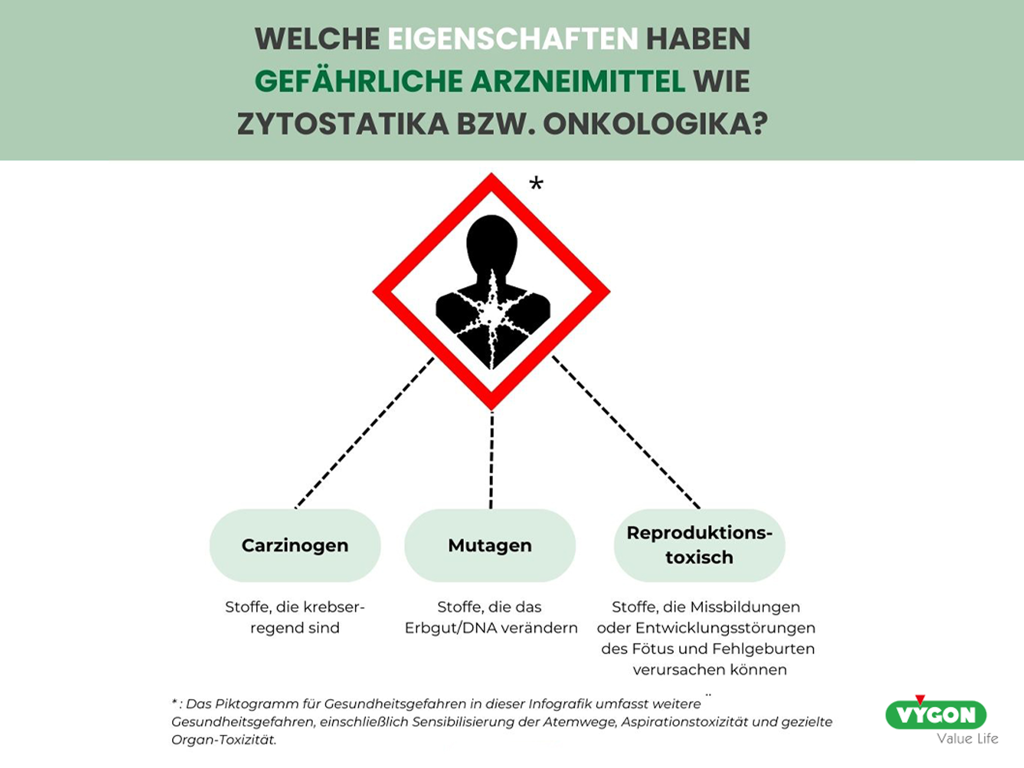 Welche Eigenschaften haben gefährliche Arzneimittel wie Zytostatika bzw. Onkologika?