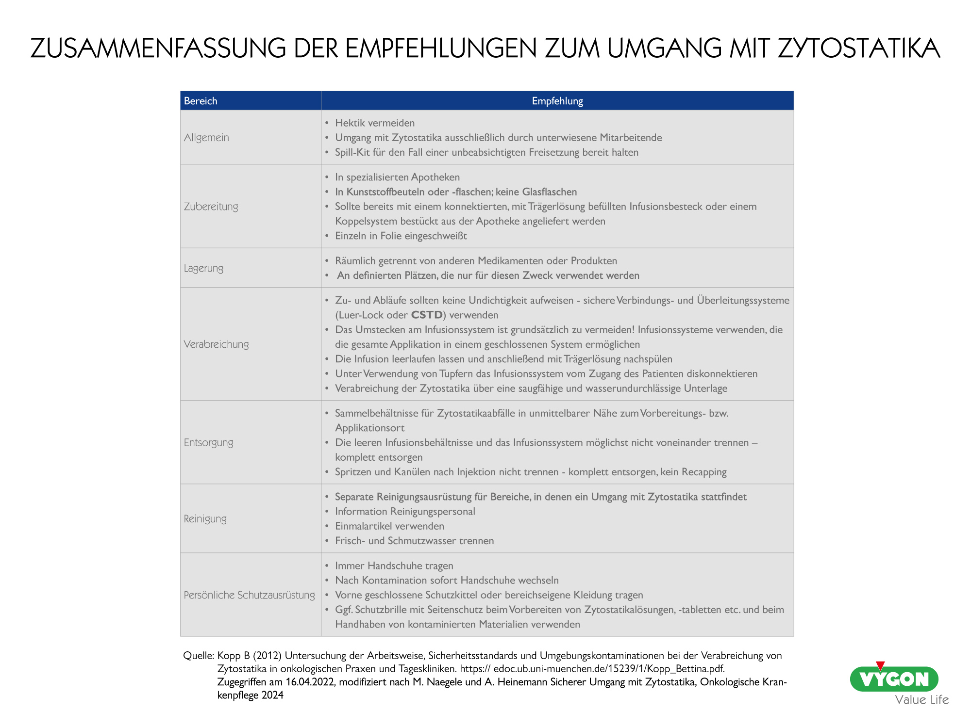 Zusammenfassung der Empfehlungen zum Umgang mit Zytostatika