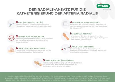 Der RADIALS-Ansatz für die Katheterisierung der Arteria Radialis