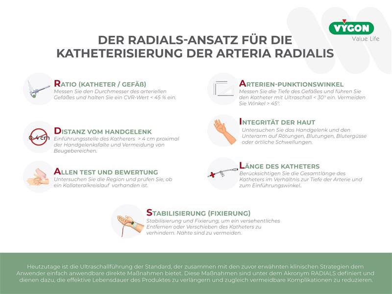 Der RADIALS-Ansatz für die Katheterisierung der Arteria Radialis