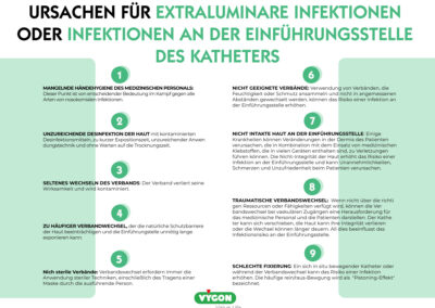 Ursachen für extraluminare Infektionen oder Infektionen an der Einführungsstelle des Katheters