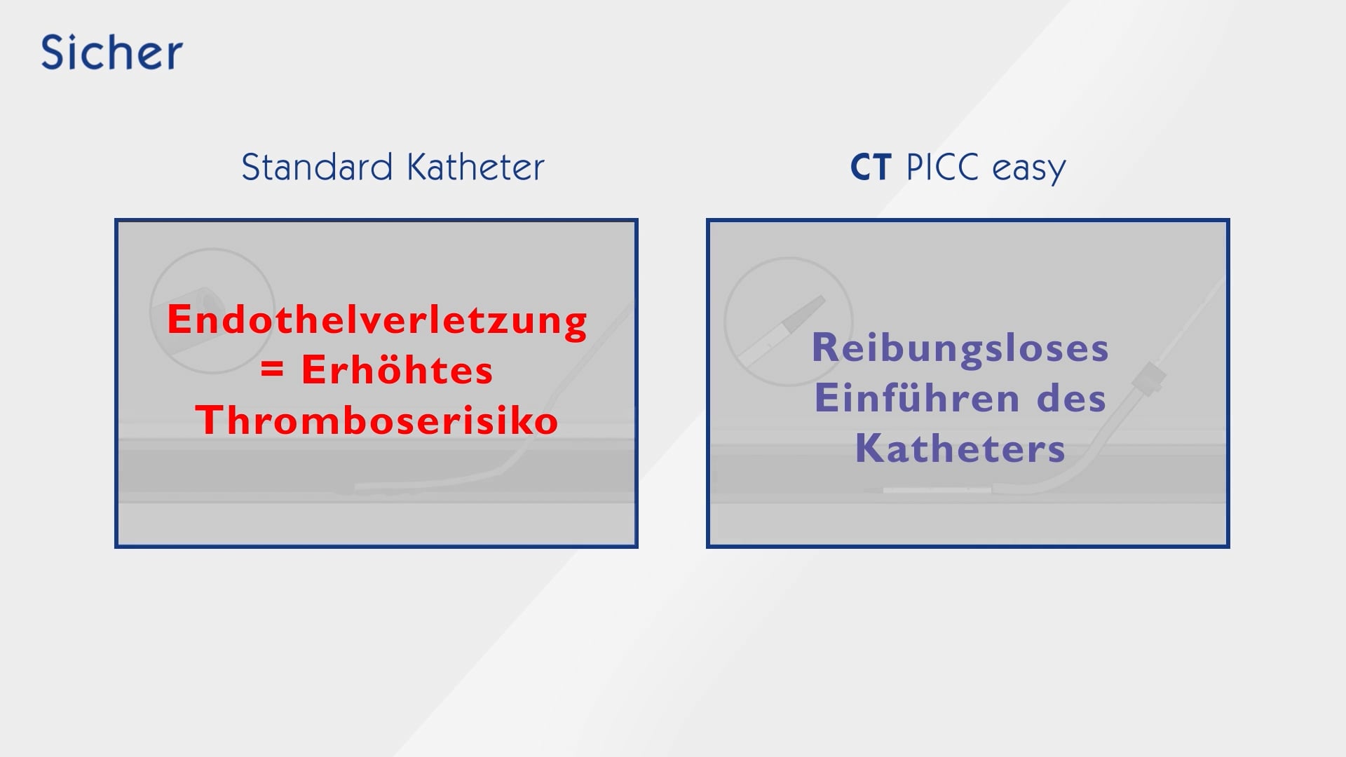 Erklärung PICC-Katheter