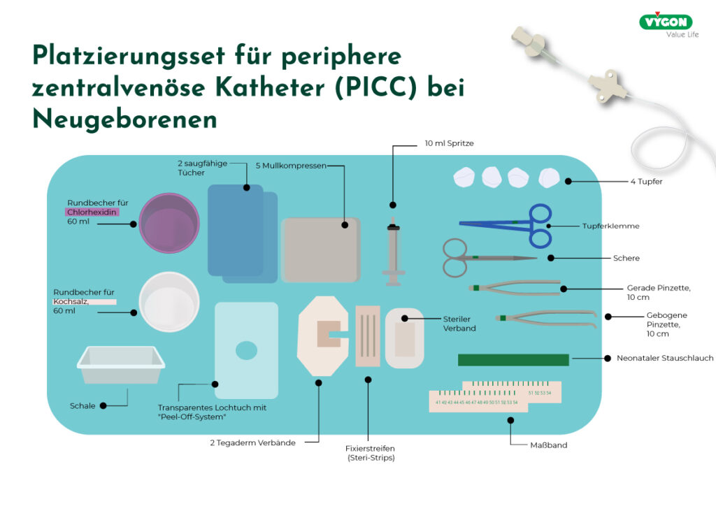 Platzierungsset-für-periphere-zentralvenöse-Katheter-(PICC)-bei-Neugeborenen