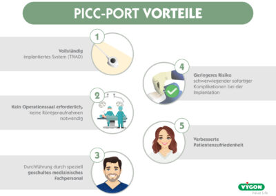 Funktionsweise des positiven Injektionsdrucks