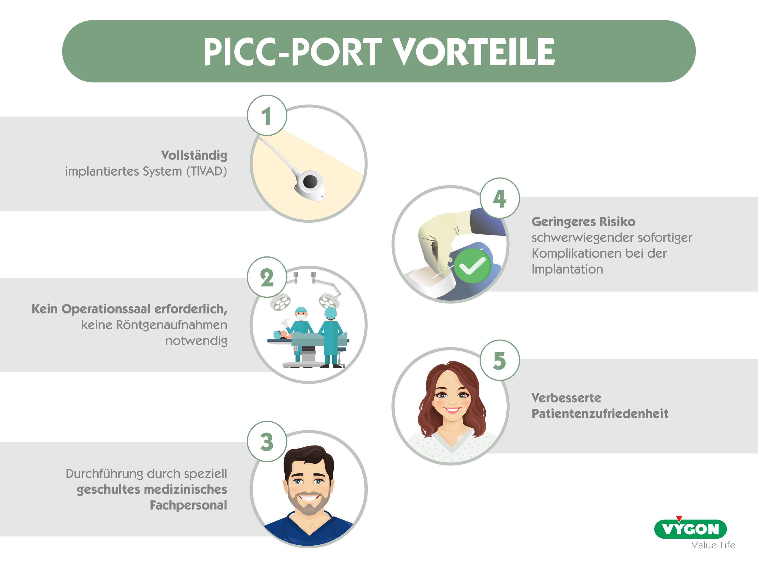 Vorteile des Picc-Ports