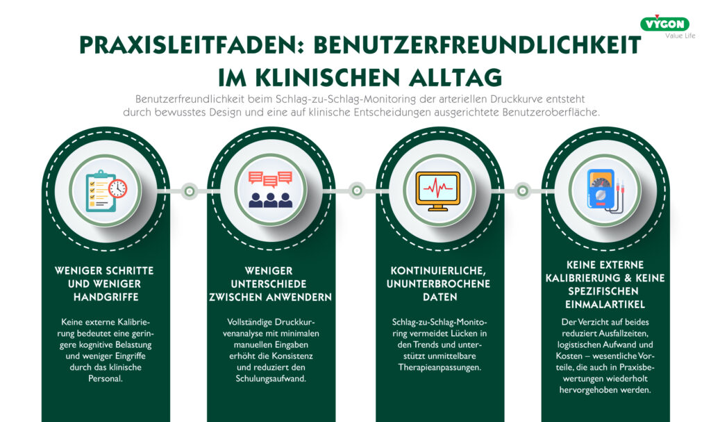 Benutzerfreundlichkeit-Praxisleitfaden