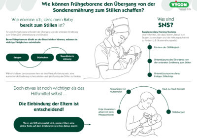 Übergang von Sondennahrung zum Stillen bei Frühgeborenen