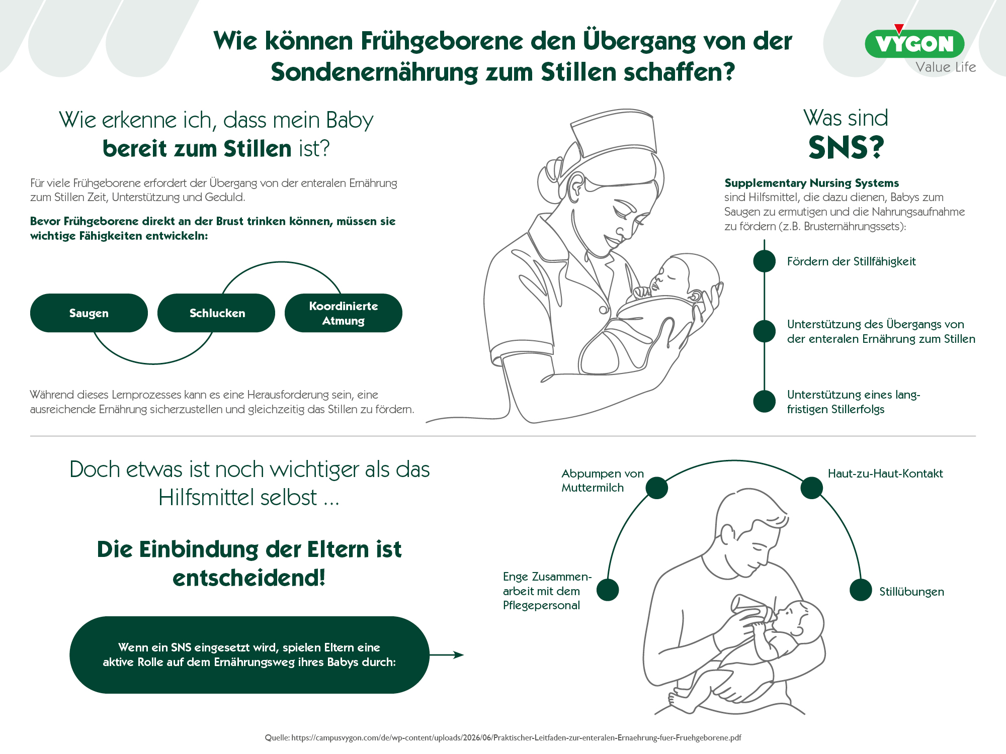 Infografik-Übergang von Sondennahrung zum Stillen bei Frühgeborenen
